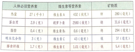 薺萊具有止血健胃,降低血壓之功效作用