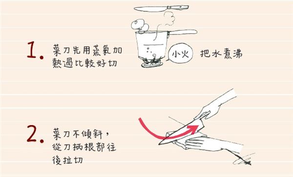 三明治怎么切 熱熱切、來回拉