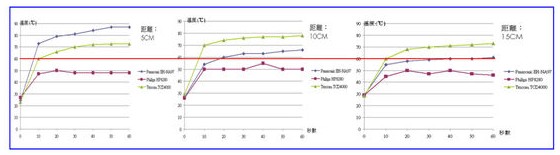 負(fù)離子吹風(fēng)機有用嗎 與普通吹風(fēng)機有什么區(qū)別