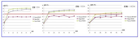 負(fù)離子吹風(fēng)機有用嗎 與普通吹風(fēng)機有什么區(qū)別