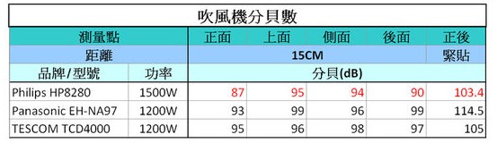 負(fù)離子吹風(fēng)機有用嗎 與普通吹風(fēng)機有什么區(qū)別