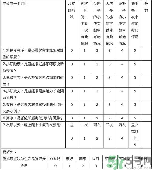 良性前列腺肥大有什么癥狀與危害