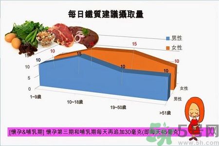 貧血的癥狀 貧血的人吃什么補血最快?