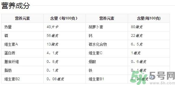 春筍和冬筍的區(qū)別有哪些?教你辨別春筍和冬筍