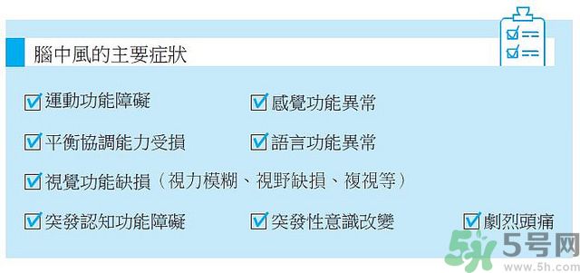腦中風(fēng)主要癥狀