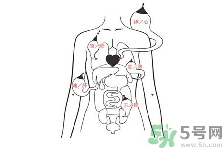 怎么讓心情快速好起來(lái)?5招穴位按摩按出好心情