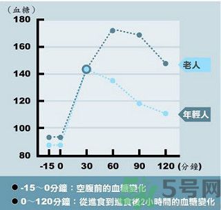 糖尿病會出現(xiàn)低血糖嗎？糖尿病出現(xiàn)低血糖怎么辦？