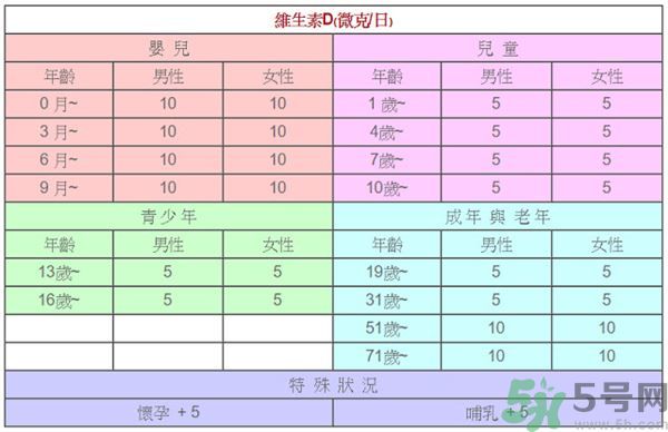 孩子長高吃什么食物？孩子長高的有效方法