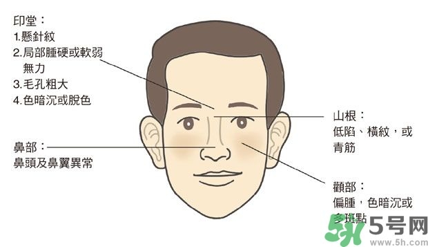 耳垂上有豎紋是怎么回事？山根有橫紋是什么??？