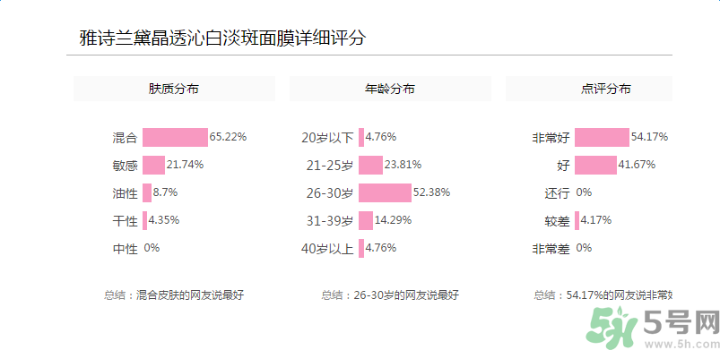 雅詩蘭黛晶透沁白淡斑面膜適合什么年齡？