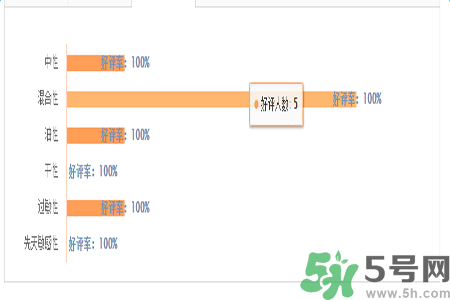 1香奈兒珍珠光采遮瑕筆適合什么膚質(zhì)？敏感膚質(zhì)可以用香奈兒珍珠光采遮瑕筆嗎？