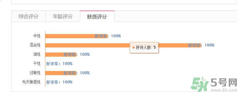 香奈兒珍珠光采防曬蜜粉適合什么膚質(zhì)？敏感膚質(zhì)可以用香奈兒珍珠光采防曬蜜粉嗎？