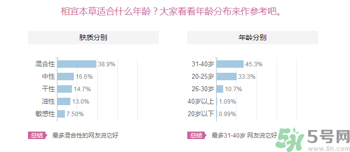 相宜本草和百雀羚哪個(gè)更適合20歲用？相宜本草和百雀羚哪個(gè)更好？