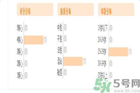 自然泉花語(yǔ)水妍保濕精華乳怎么樣？