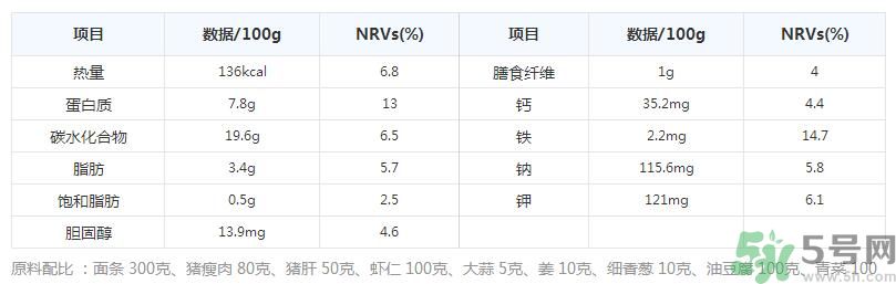 沙茶面的做法是什么？沙茶面哪里最正宗？