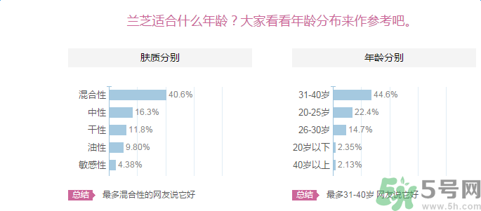 蘭芝臻白凈透修護(hù)精華露適合什么膚質(zhì)？敏感膚質(zhì)可以用蘭芝臻白凈透修護(hù)精華露嗎？