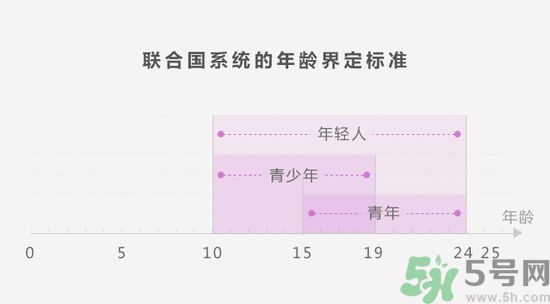 聯(lián)合國嚴(yán)正聲明1990年出生的都是中年人了是怎么回事？