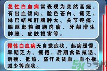 什么是急性白血??？急性白血病和白血病有什么區(qū)別？