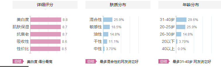 紀梵希煥顏肌底精華乳適合什么年齡？紀梵希煥顏肌底精華乳怎么樣？