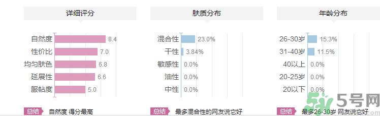 維特娃高光粉怎么樣？維特娃高光粉適合什么年齡人用？