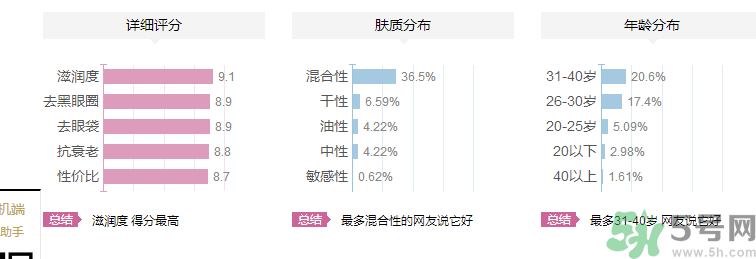 海鈺珍珠海藻眼霜好用嗎？海鈺珍珠海藻眼霜適合什么年齡的人用？