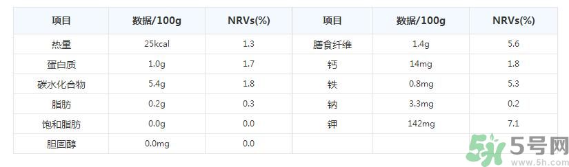 彩椒是轉(zhuǎn)基因的嗎？彩椒有什么營養(yǎng)價值？