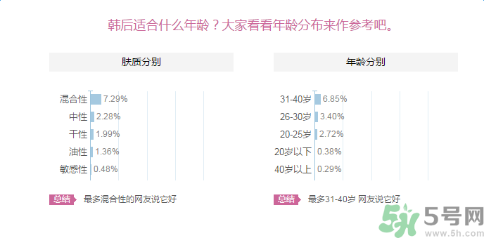 韓后京都玉露茶水滿面膜適合什么膚質