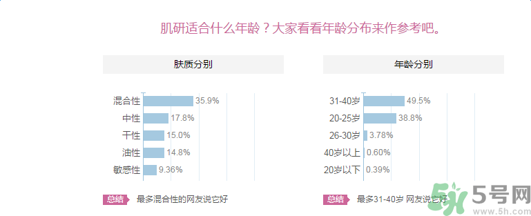 肌研敏感肌保濕面霜適合什么膚質(zhì)？敏感膚質(zhì)可以用肌研敏感肌保濕面霜嗎？