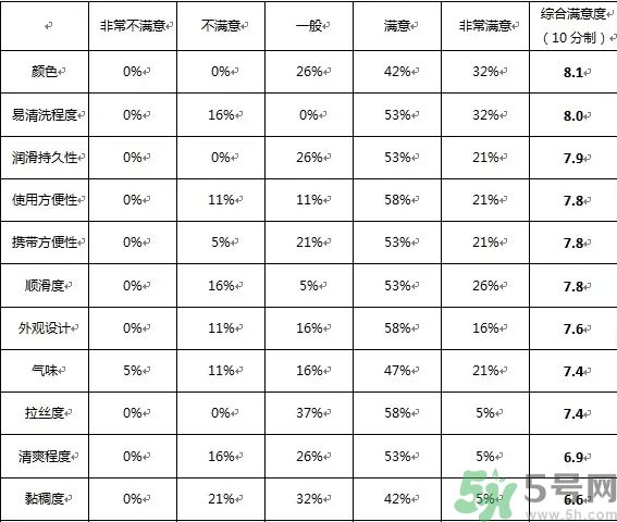 杜蕾斯?jié)櫥嚎梢猿詥?杜蕾斯?jié)櫥耗艹詥?