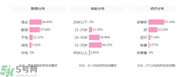 法國(guó)嬌蘭舒緩修護(hù)霜怎么樣？法國(guó)嬌蘭舒緩修護(hù)霜好用嗎？