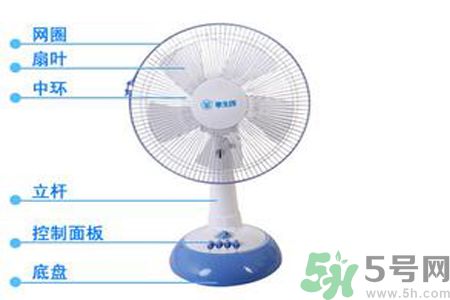 電風(fēng)扇應(yīng)該對(duì)著頭吹還是對(duì)著腳吹？電扇對(duì)著頭吹和對(duì)著腳吹哪一個(gè)更容易感冒？