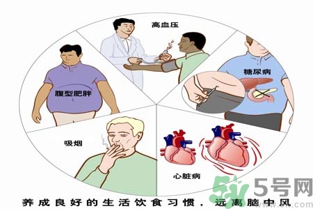 腦中風(fēng)的護(hù)理措施？腦中風(fēng)的飲食護(hù)理？