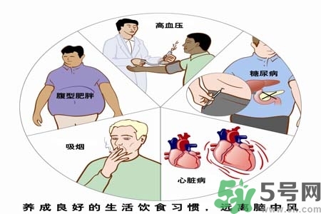 腦中風(fēng)的發(fā)病因素？腦中風(fēng)的并發(fā)癥有哪些 ？