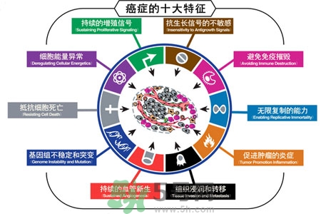 最易患癌的病有哪些？哪些小毛病容易患癌？