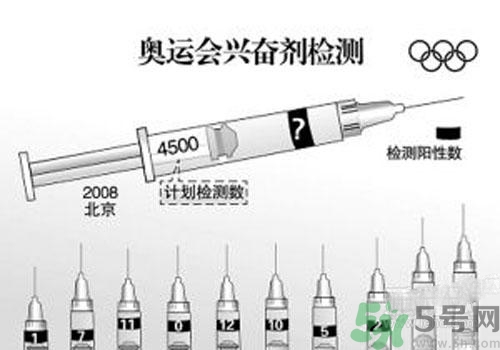 興奮劑是毒品嗎？興奮劑和毒品的區(qū)別