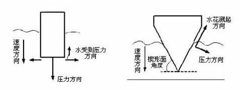 跳水怎么壓水花？運動員跳水壓水花的技巧和原理