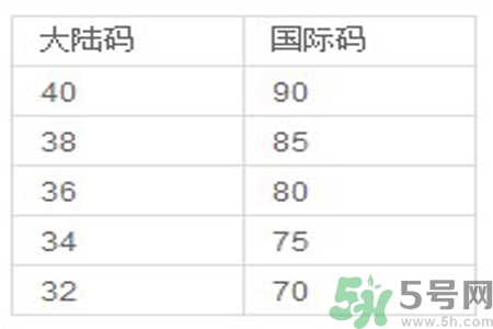 胸罩的大小型號(hào)怎么分？如何測量自己胸圍的大??？