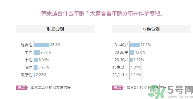 韓束適合什么皮膚？韓束適合油性皮膚嗎？