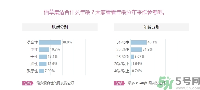 佰草集適合什么年齡？佰草集適合什么年齡段的人使用？