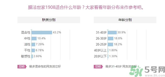 膜法世家適合什么年齡？膜法世家面膜適合年齡