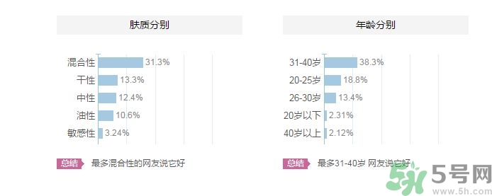 嬌韻詩(shī)適合什么年齡?嬌韻詩(shī)適合多大年齡?