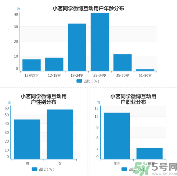 小茗同學(xué)哪個味道好喝？小茗同學(xué)什么口味好喝？