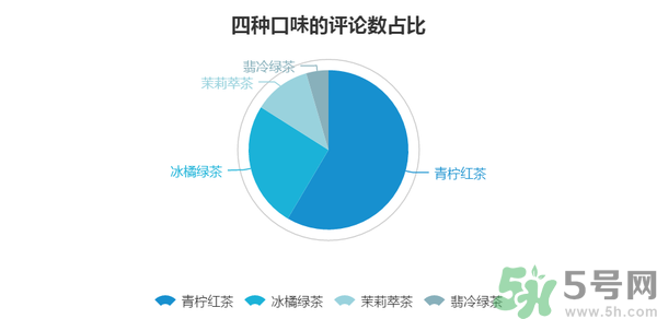 小茗同學(xué)哪個味道好喝？小茗同學(xué)什么口味好喝？