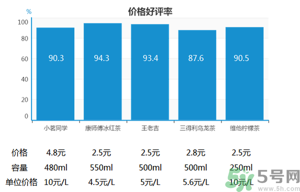 小茗同學(xué)哪個味道好喝？小茗同學(xué)什么口味好喝？