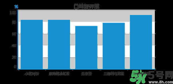 小茗同學(xué)哪個味道好喝？小茗同學(xué)什么口味好喝？