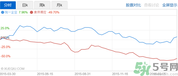 小茗同學(xué)哪個味道好喝？小茗同學(xué)什么口味好喝？