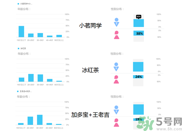 小茗同學(xué)哪個味道好喝？小茗同學(xué)什么口味好喝？