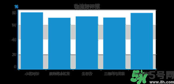 小茗同學(xué)哪個味道好喝？小茗同學(xué)什么口味好喝？