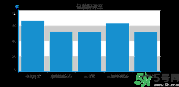 小茗同學(xué)哪個味道好喝？小茗同學(xué)什么口味好喝？