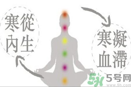 寒性體質(zhì)的人不能吃什么？寒性體質(zhì)的人如何減肥？